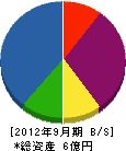 北村鉄工所 貸借対照表 2012年9月期 北村鉄工所 貸借対照表 2012年9月期