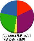北原工業 貸借対照表 2012年4月期 北原工業 貸借対照表 2012年4月期