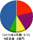 エス・アイ・ホーム 貸借対照表 2010年4月期 エス・アイ・ホーム 貸借対照表 2010年4月期