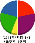 北原工業 貸借対照表 2011年4月期 北原工業 貸借対照表 2011年4月期