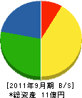 武一 貸借対照表 2011年9月期 武一 貸借対照表 2011年9月期