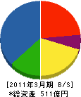 IHI運搬機械 貸借対照表 2011年3月期 IHI運搬機械 貸借対照表 2011年3月期