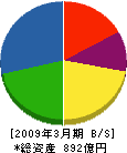文化シヤッター 貸借対照表 2009年3月期 文化シヤッター 貸借対照表 2009年3月期