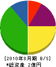 カナメ商事 貸借対照表 2010年8月期 カナメ商事 貸借対照表 2010年8月期
