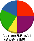 タマル美建興業 貸借対照表 2011年9月期 タマル美建興業 貸借対照表 2011年9月期