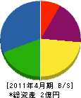 忠京 貸借対照表 2011年4月期 忠京 貸借対照表 2011年4月期