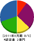 森上工務店 貸借対照表 2011年8月期 森上工務店 貸借対照表 2011年8月期