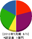 入倉鉄工所 貸借対照表 2012年5月期 入倉鉄工所 貸借対照表 2012年5月期