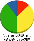 戸邉畳店 貸借対照表 2011年12月期 戸邉畳店 貸借対照表 2011年12月期