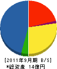 エス・シー・エンジニアリング 貸借対照表 2011年9月期 エス・シー・エンジニアリング 貸借対照表 2011年9月期