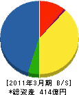 兼松エレクトロニクス 貸借対照表 2011年3月期 兼松エレクトロニクス 貸借対照表 2011年3月期
