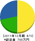 小林塗装 貸借対照表 2011年12月期 小林塗装 貸借対照表 2011年12月期