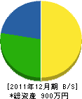 吉沢工務店 貸借対照表 2011年12月期 吉沢工務店 貸借対照表 2011年12月期