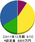 濵中和男 貸借対照表 2011年12月期 濵中和男 貸借対照表 2011年12月期