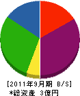 ニチカ 貸借対照表 2011年9月期 ニチカ 貸借対照表 2011年9月期