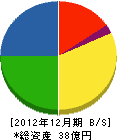 レックス 貸借対照表 2012年12月期 レックス 貸借対照表 2012年12月期