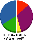池田*工務店 貸借対照表 2011年7月期 池田*工務店 貸借対照表 2011年7月期