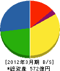JFEミネラル 貸借対照表 2012年3月期 JFEミネラル 貸借対照表 2012年3月期
