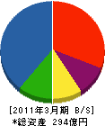 横河ブリッジ 貸借対照表 2011年3月期 横河ブリッジ 貸借対照表 2011年3月期