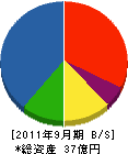 日管工業 貸借対照表 2011年9月期 日管工業 貸借対照表 2011年9月期