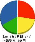 アイチテクノ 貸借対照表 2011年6月期 アイチテクノ 貸借対照表 2011年6月期