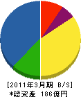 アトックス 貸借対照表 2011年3月期 アトックス 貸借対照表 2011年3月期