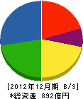 イトーキ 貸借対照表 2012年12月期 イトーキ 貸借対照表 2012年12月期