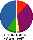 伸栄設備 貸借対照表 2011年5月期 伸栄設備 貸借対照表 2011年5月期