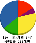 沖ウィンテック 貸借対照表 2011年3月期 沖ウィンテック 貸借対照表 2011年3月期