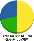 山本(昌)建築 貸借対照表 2011年12月期 山本(昌)建築 貸借対照表 2011年12月期