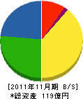 ミヤマ 貸借対照表 2011年11月期 ミヤマ 貸借対照表 2011年11月期