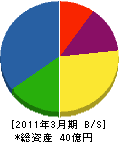 URコムシステム 貸借対照表 2011年3月期 URコムシステム 貸借対照表 2011年3月期