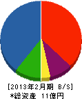 梶原工業所 貸借対照表 2013年2月期 梶原工業所 貸借対照表 2013年2月期