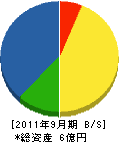 桑原組 貸借対照表 2011年9月期 桑原組 貸借対照表 2011年9月期