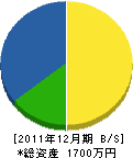 埼光園 貸借対照表 2011年12月期 埼光園 貸借対照表 2011年12月期