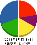 三菱電機 貸借対照表 2011年3月期 三菱電機 貸借対照表 2011年3月期