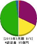 音羽建物 貸借対照表 2013年3月期 音羽建物 貸借対照表 2013年3月期