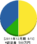 大橋設備工業 貸借対照表 2011年12月期 大橋設備工業 貸借対照表 2011年12月期