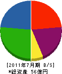 白石建設 貸借対照表 2011年7月期 白石建設 貸借対照表 2011年7月期