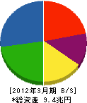 日立製作所 貸借対照表 2012年3月期 日立製作所 貸借対照表 2012年3月期