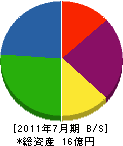 エスク三ツ川 貸借対照表 2011年7月期 エスク三ツ川 貸借対照表 2011年7月期