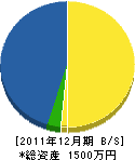 髙田設備 貸借対照表 2011年12月期 髙田設備 貸借対照表 2011年12月期