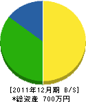 小濱造園 貸借対照表 2011年12月期 小濱造園 貸借対照表 2011年12月期