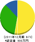 西前工務店 貸借対照表 2011年12月期 西前工務店 貸借対照表 2011年12月期