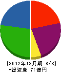 中村塗装店 貸借対照表 2012年12月期 中村塗装店 貸借対照表 2012年12月期