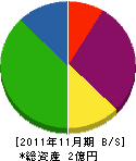 いせ設備 貸借対照表 2011年11月期 いせ設備 貸借対照表 2011年11月期