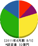 共立工業 貸借対照表 2011年4月期 共立工業 貸借対照表 2011年4月期
