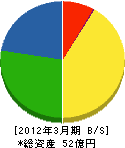 森長工務店 貸借対照表 2012年3月期 森長工務店 貸借対照表 2012年3月期