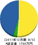 中村興産 貸借対照表 2011年12月期 中村興産 貸借対照表 2011年12月期