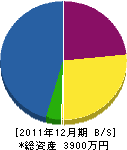 井上建設 貸借対照表 2011年12月期 井上建設 貸借対照表 2011年12月期